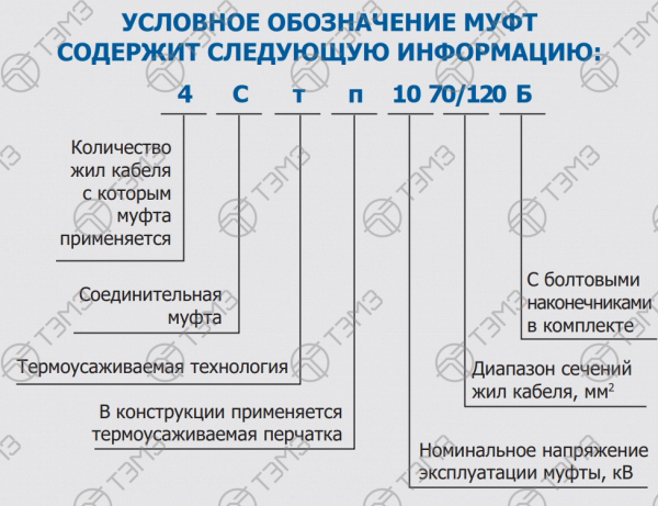 Соединительные муфты для кабеля с бумажной пропитанной изоляцией (БПИ) на напряжение до 1 кВ 3, 4Стп-1 Соединительные муфты для кабеля с бумажной пропитанной изоляцией (БПИ) на напряжение до 1 кВ 3, 4Стп-1